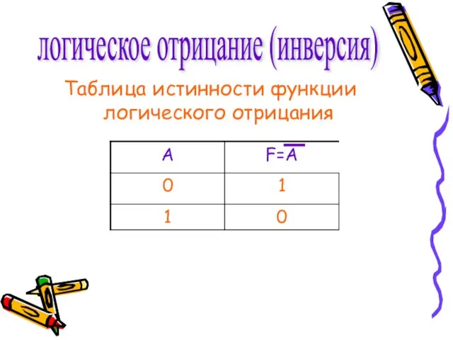 Таблица истинности функции логического отрицания логическое отрицание (инверсия)