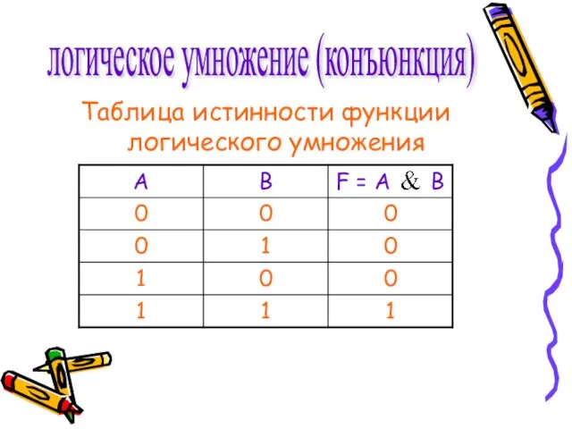 Таблица истинности функции логического умножения логическое умножение (конъюнкция)