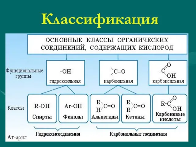 Классификация