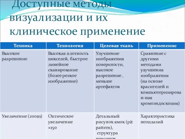 Доступные методы визуализации и их клиническое применение