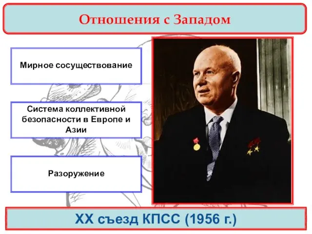 Отношения с Западом ХХ съезд КПСС (1956 г.) Мирное сосуществование Система