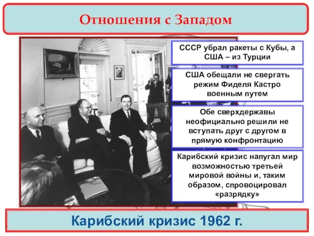 Отношения с Западом Карибский кризис 1962 г. СССР убрал ракеты с