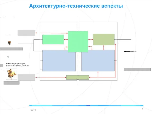 Архитектурно-технические аспекты Администрация порта, портовые службы, PortCall