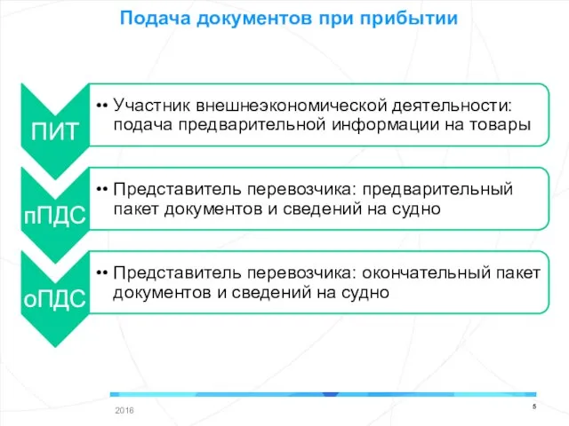 Подача документов при прибытии