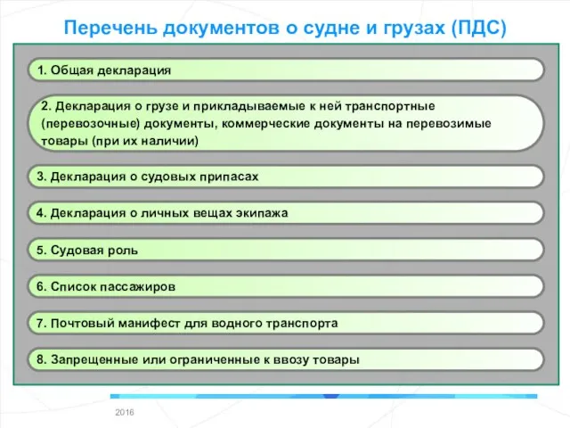 Перечень документов о судне и грузах (ПДС)