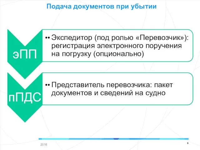 Подача документов при убытии