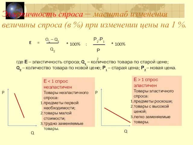 Эластичность спроса – масштаб изменения величины спроса (в %) при изменении