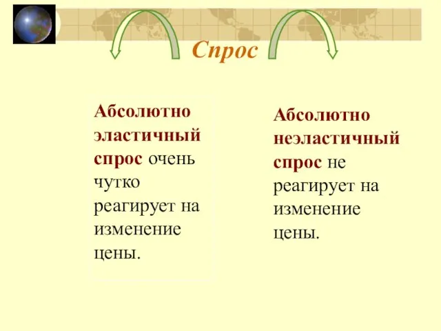 Спрос Абсолютно эластичный спрос очень чутко реагирует на изменение цены. Абсолютно