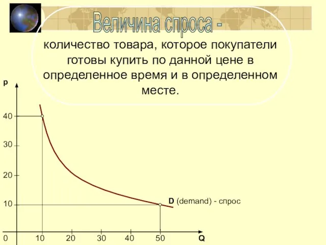 Величина спроса - количество товара, которое покупатели готовы купить по данной