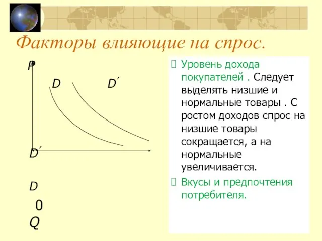 Факторы влияющие на спрос. Р D D’ D’ D 0 Q