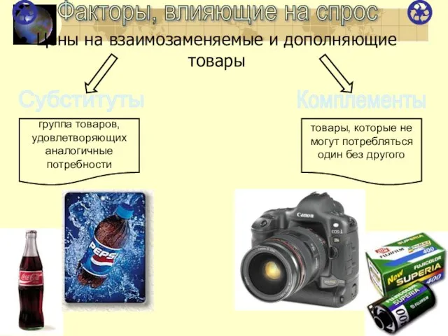 Цены на взаимозаменяемые и дополняющие товары Факторы, влияющие на спрос Комплементы