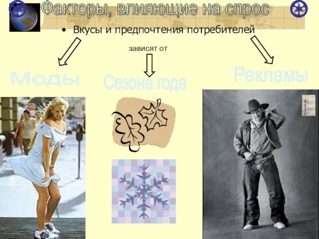 Вкусы и предпочтения потребителей Факторы, влияющие на спрос зависят от Моды Рекламы Сезона года