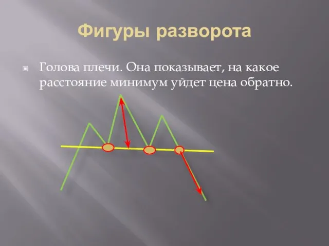 Фигуры разворота Голова плечи. Она показывает, на какое расстояние минимум уйдет цена обратно.