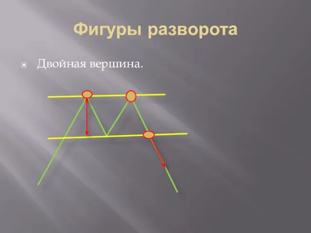 Фигуры разворота Двойная вершина.