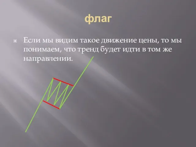 флаг Если мы видим такое движение цены, то мы понимаем, что