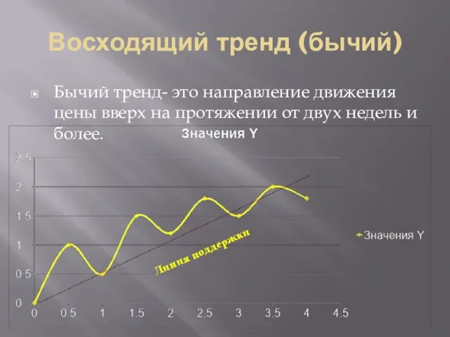 Восходящий тренд (бычий) Бычий тренд- это направление движения цены вверх на