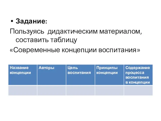 Задание: Пользуясь дидактическим материалом, составить таблицу «Современные концепции воспитания»