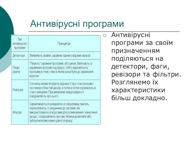 Антивірусні програми Антивірусні програми за своїм призначенням поділяються на детектори, фаги,