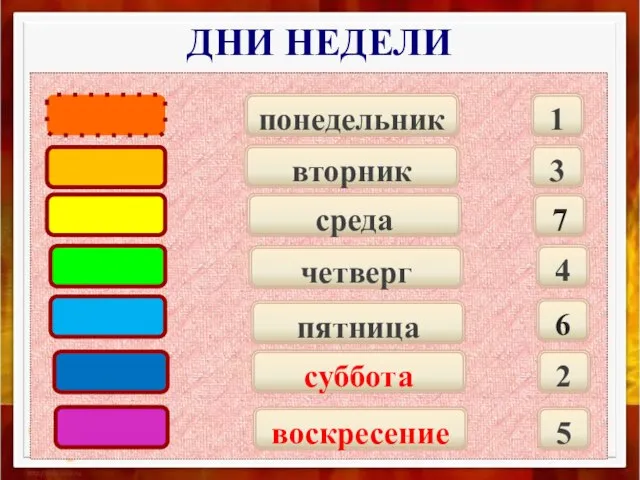 ДНИ НЕДЕЛИ 3 6 7 4 5 2 1 понедельник вторник среда четверг пятница суббота воскресение