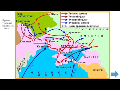 Русско-турецкая война 1736 - 1739 гг.