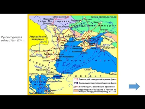 Русско-турецкая война 1768 - 1774 гг.