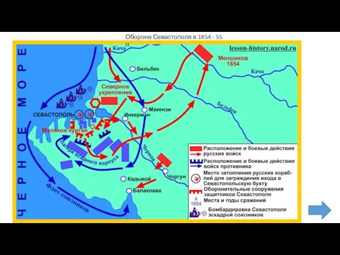 Оборона Севастополя в 1854 - 55 гг.