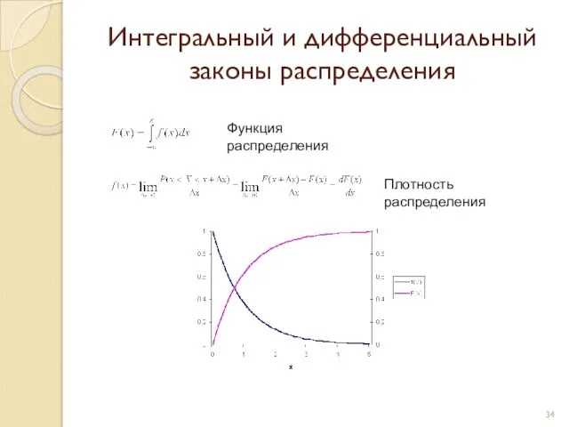 Интегральный и дифференциальный законы распределения Функция распределения Плотность распределения