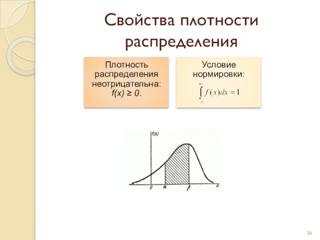 Свойства плотности распределения