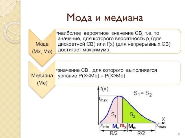 Мода и медиана