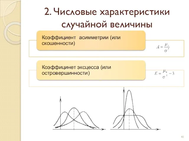 2. Числовые характеристики случайной величины