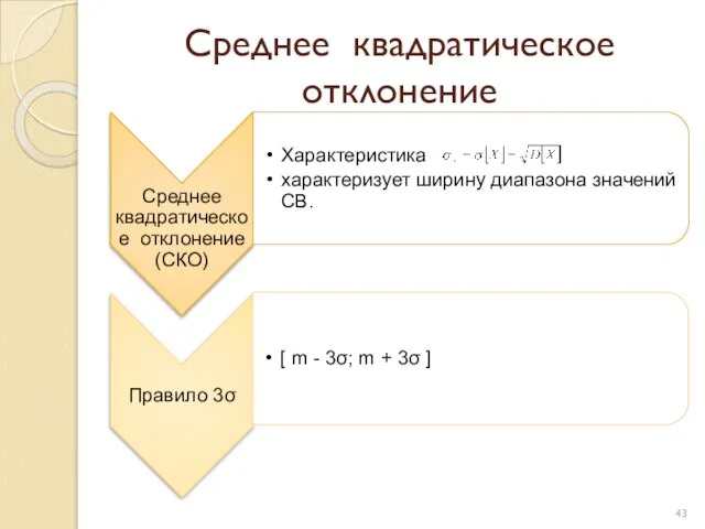 Среднее квадратическое отклонение