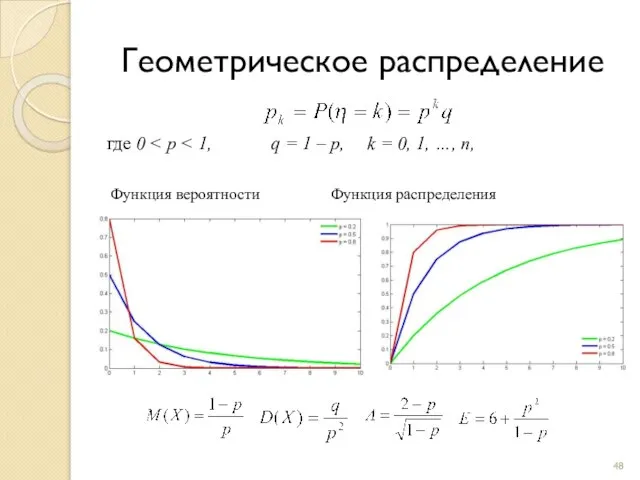 Геометрическое распределение где 0 Функция вероятности Функция распределения Основные характеристики .