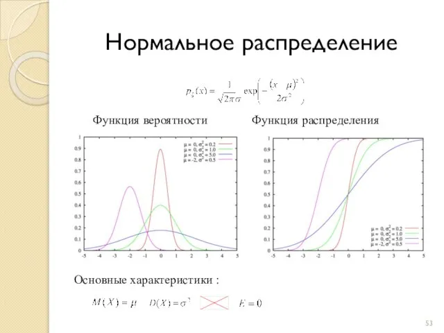 Нормальное распределение Функция вероятности Функция распределения Основные характеристики : , , , .