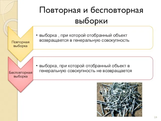 Повторная и бесповторная выборки