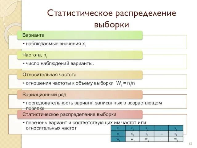 Статистическое распределение выборки