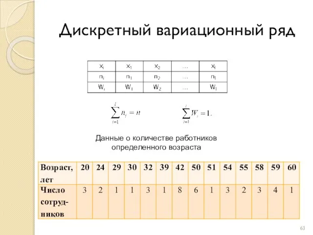 Дискретный вариационный ряд ; Данные о количестве работников определенного возраста