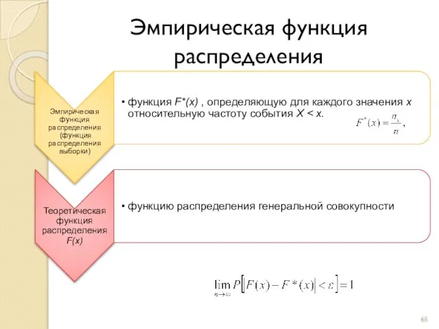 Эмпирическая функция распределения