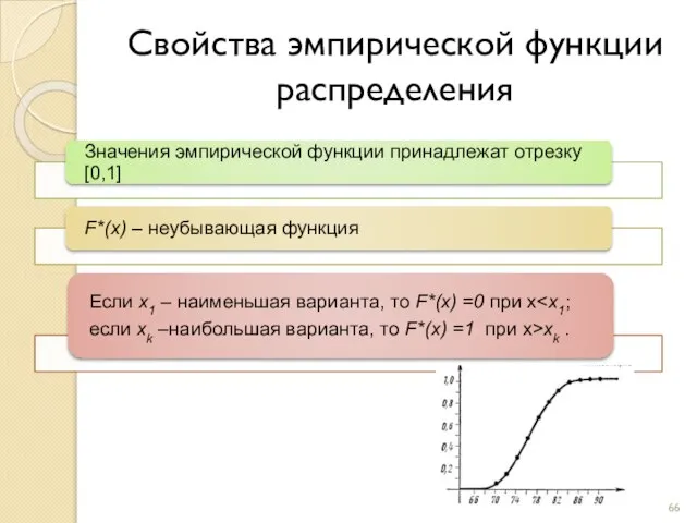 Свойства эмпирической функции распределения