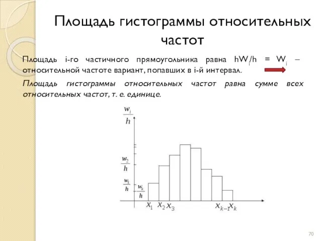 Площадь i-го частичного прямоугольника равна hWi/h = Wi – относительной частоте