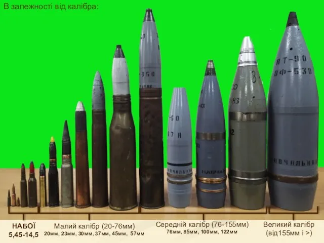 НАБОЇ 5,45-14,5 Малий калібр (20-76мм) 20мм, 23мм, 30мм, 37мм, 45мм, 57мм