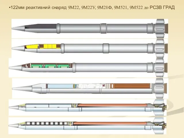 122мм реактивний снаряд 9М22, 9М22У, 9М28Ф, 9М521, 9М522 до РСЗВ ГРАД