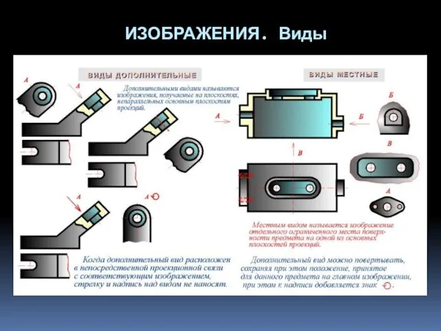 ИЗОБРАЖЕНИЯ. Виды