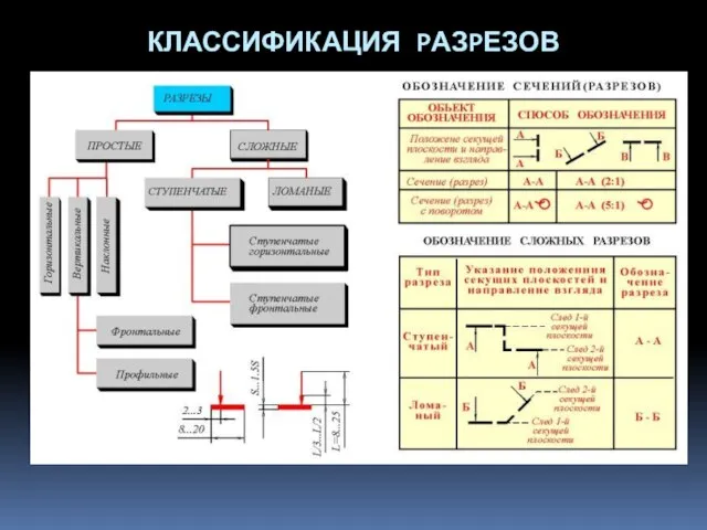 КЛАССИФИКАЦИЯ PАЗPЕЗОВ