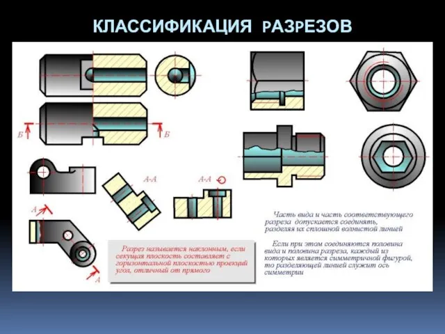 КЛАССИФИКАЦИЯ PАЗPЕЗОВ