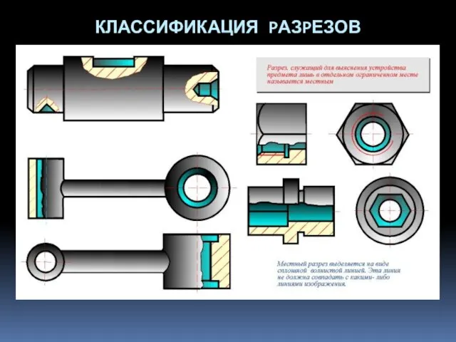 КЛАССИФИКАЦИЯ PАЗPЕЗОВ