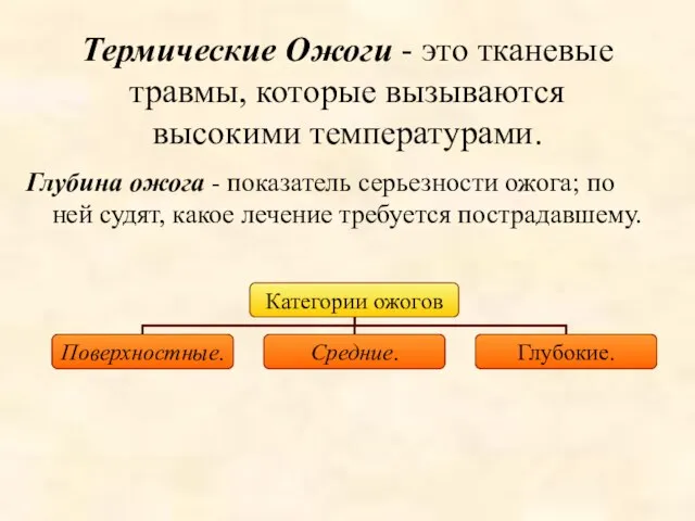 Термические Ожоги - это тканевые травмы, которые вызываются высокими температурами. Глубина