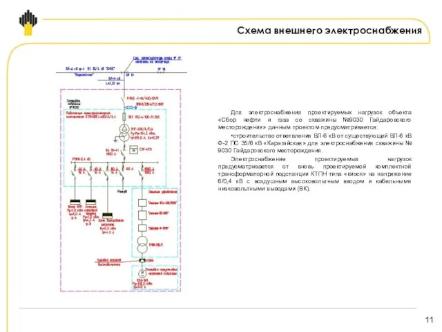 Схема внешнего электроснабжения Для электроснабжения проектируемых нагрузок объекта «Сбор нефти и