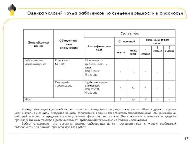 Оценка условий труда работников по степени вредности и опасности К средствам