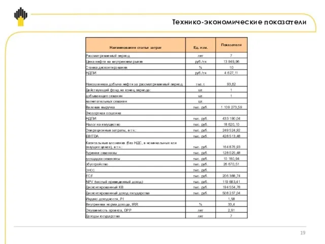 Технико-экономические показатели