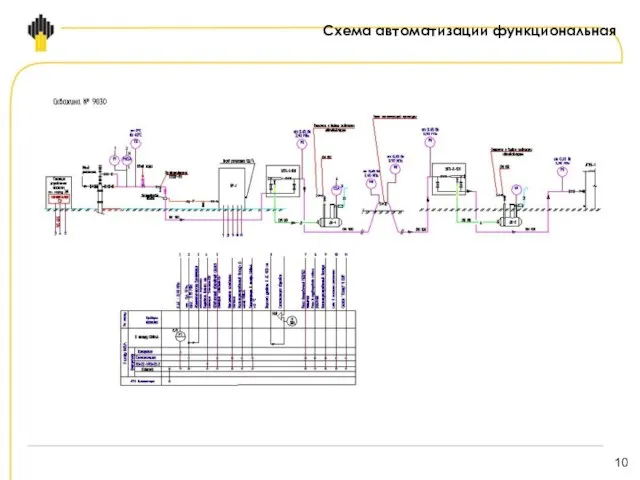 Схема автоматизации функциональная